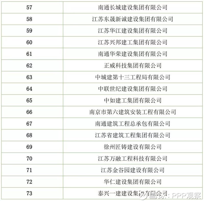 徐州建筑资质